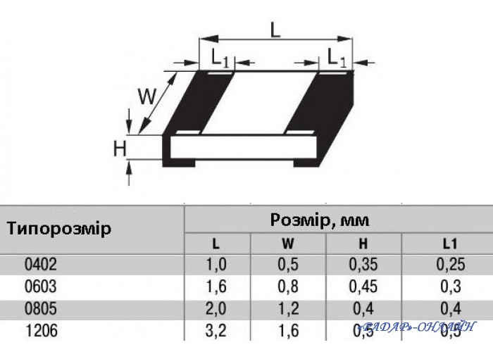 Резистор SMD_0402 620 кОм 5%